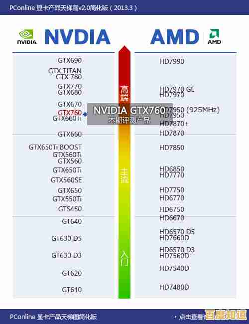 最强内存品牌终极揭秘：天梯图权威排名，升级配置不再迷茫！