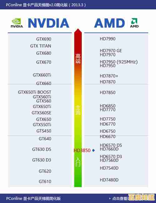 集成显卡性能排行榜揭秘:核显天梯图助你高效选配置 集成显卡性能排行榜揭秘:核显天梯图助你高效选配置