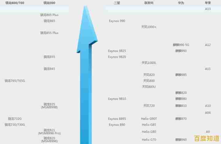 深度剖析虎贲芯片性能表现：手机处理器天梯图与实用选购建议