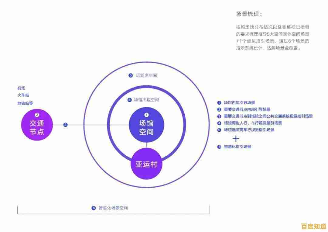 图标文件:高效传递信息的视觉符号与设计核心 图标文件:高效传递信息的视觉符号与设计核心
