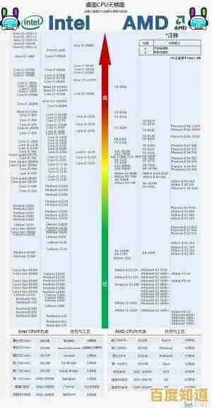 处理器选购终极指南:基于天梯图1800的智能推荐方案 处理器选购终极指南:基于天梯图1800的智能推荐方案