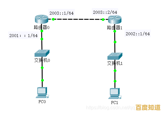 了解IPv6对路由器的重要性:是否应该开启? 了解IPv6对路由器的重要性:是否应该开启?