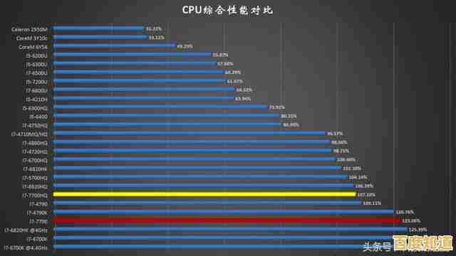 挑选笔记本电脑处理器：掌握关键因素选择最适合你的CPU
