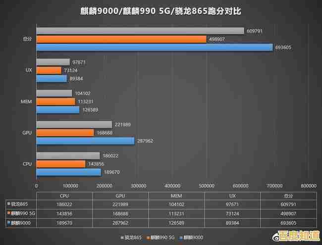 2010年处理器性能排行榜大揭秘：天梯图带你回顾巅峰对决时刻