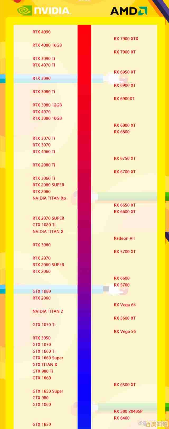Intel集成显卡天梯图全解析:助你精准匹配理想显卡性能配置