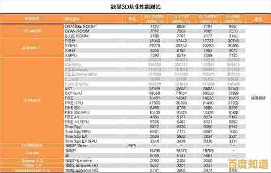 APU集成显卡天梯图发布:深度评测多款型号,助您找到理想解决方案 APU集成显卡天梯图发布:深度评测多款型号,助您找到理想解决方案