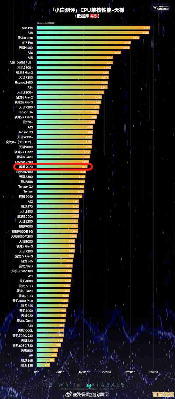 深度解析苹果A12处理器:天梯图展现性能跃升核心奥秘 深度解析苹果A12处理器:天梯图展现性能跃升核心奥秘