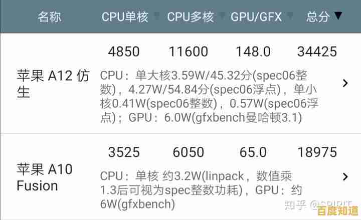 深度解析苹果A12处理器:天梯图展现性能跃升核心奥秘 深度解析苹果A12处理器:天梯图展现性能跃升核心奥秘