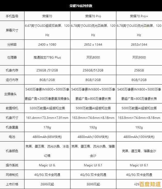 探索荣耀70的隐藏配置：全方位参数细节与用户体验大公开