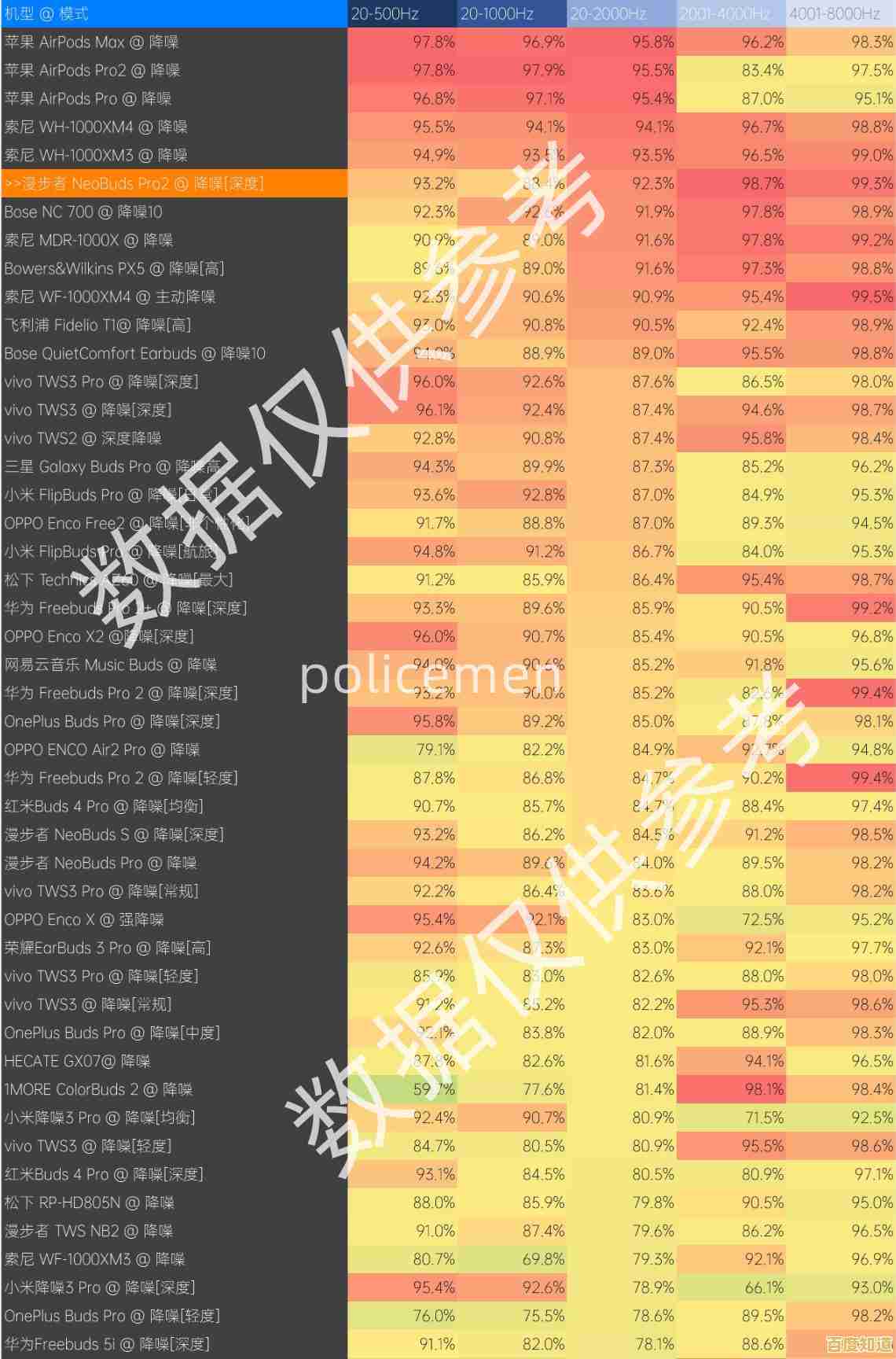 2023年CPU性能与价格趋势天梯图预测分析 2023年CPU性能与价格趋势天梯图预测分析