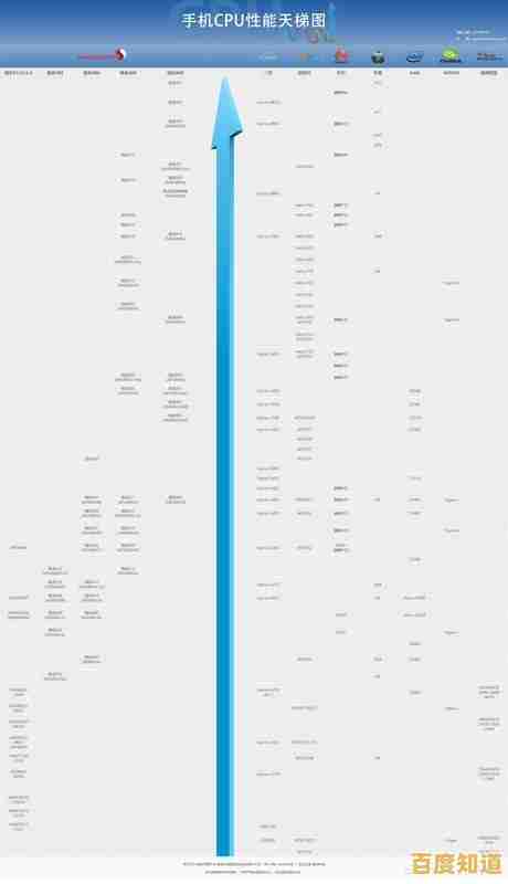 CPU天梯图U盘网:智能推荐,助你打造高效能计算机系统!