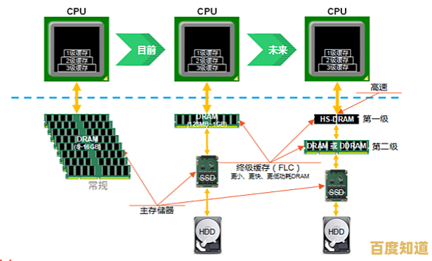 外星人主板天梯图:探索未来科技的精密架构与性能层级
