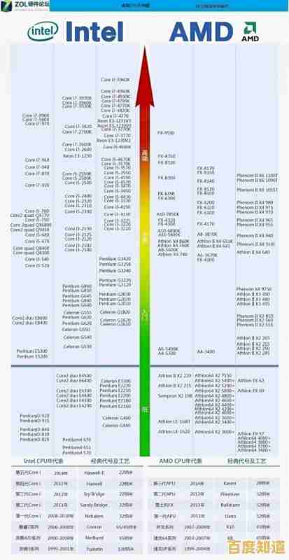 最新CPU天梯排名发布:2021年度电脑处理器性能对比与排行图解