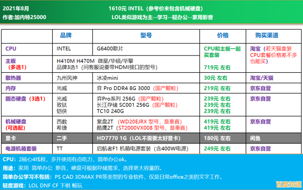 2023年高人气显卡性价比榜单：适合不同预算的实用型号推荐