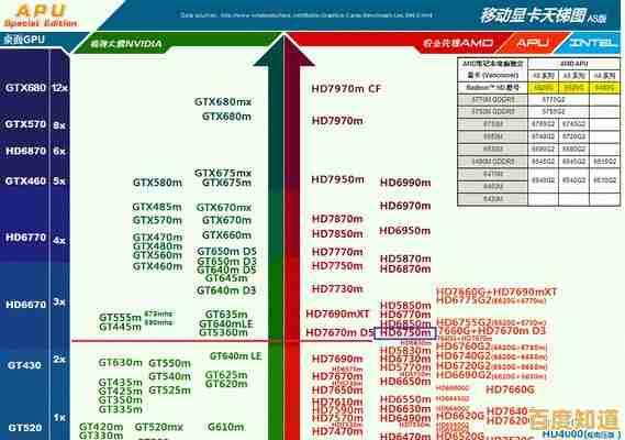 独显选购指南:天梯图深度剖析,助你快速锁定高性价比显卡型号