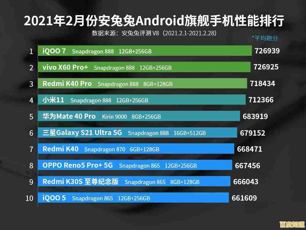 深入解读2019年最新CPU天梯图:助你快速了解顶级处理器性能对比 深入解读2019年最新CPU天梯图:助你快速了解顶级处理器性能对比