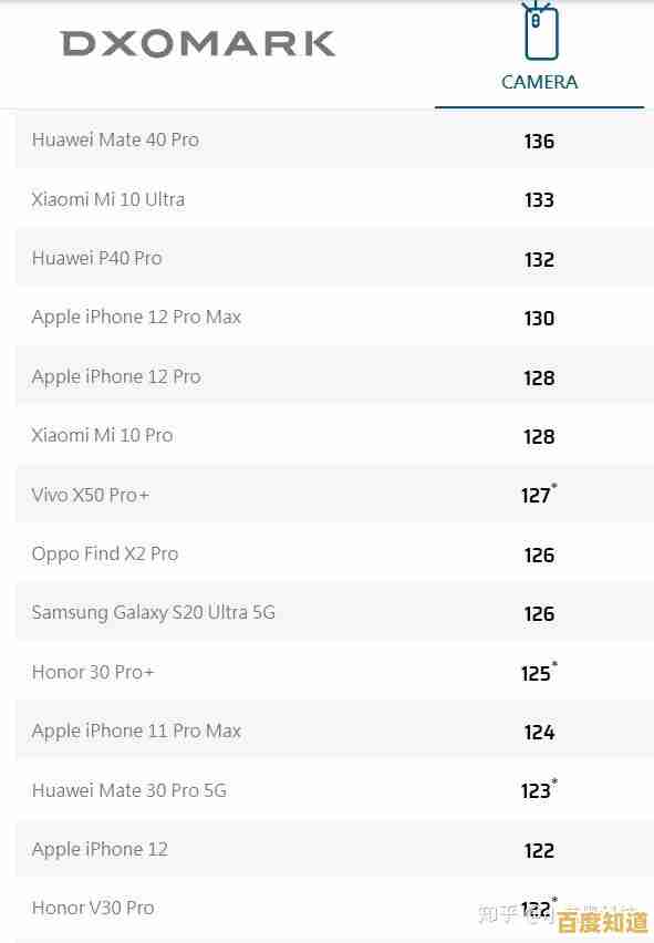 手机CPU天梯图官网发布:掌握最新处理器性能排行与选购指南