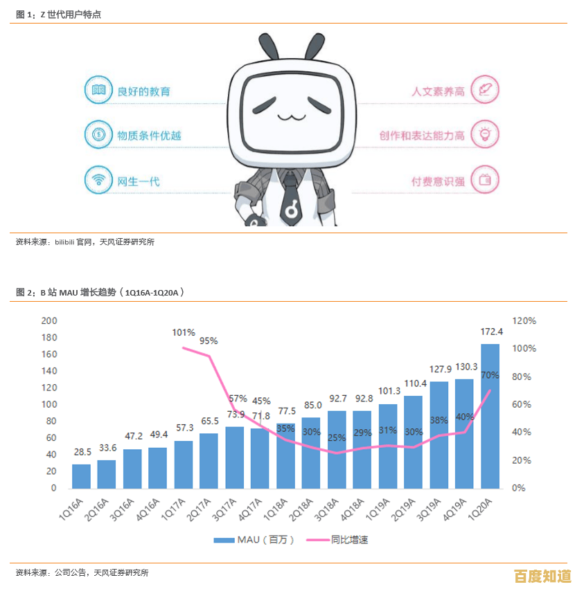探索B站:这款风靡年轻世代的视频软件究竟有何魅力? 探索B站:这款风靡年轻世代的视频软件究竟有何魅力?