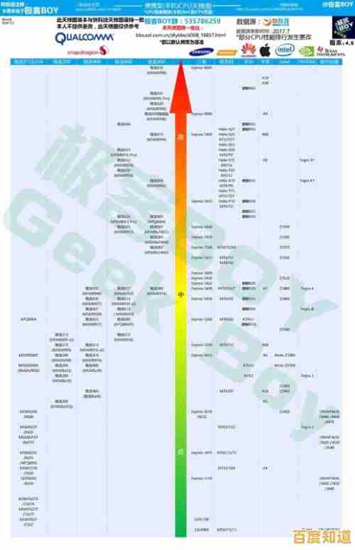 全面解读775针处理器天梯图:性能对比一目了然,选购最优配置不再纠结