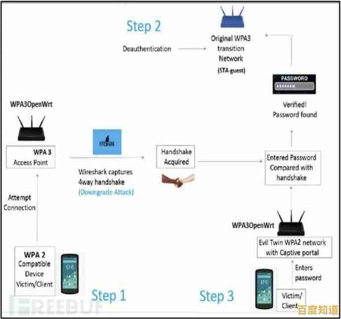 【WiFi安全防护必备:详解密码强度提升与合法访问技巧】 【WiFi安全防护必备:详解密码强度提升与合法访问技巧】