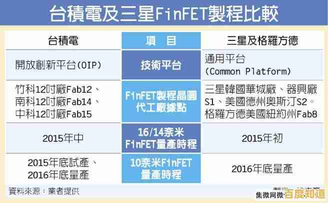 三星内存颗粒借助先进制程提升存储解决方案的可靠性与响应能力
