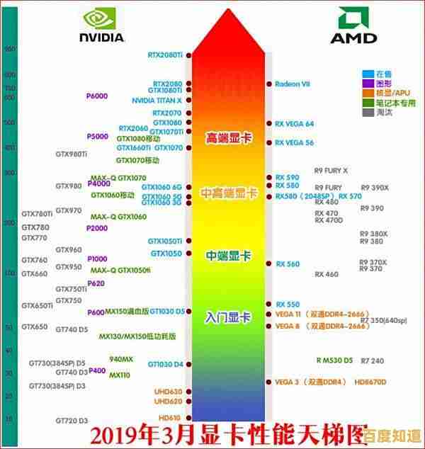 2023年电脑硬盘天梯图发布:全面评测与选购指南,助你找到最佳硬盘!