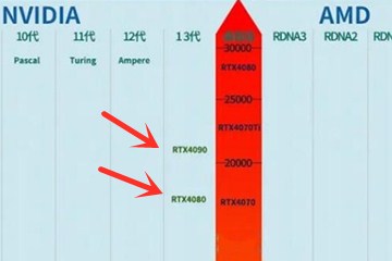 探索2023笔记本显卡天梯排名:卓越性能,开启沉浸式游戏新篇章!