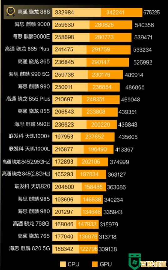 手机CPU性能排行榜：科学选购，找到最适合你的移动设备