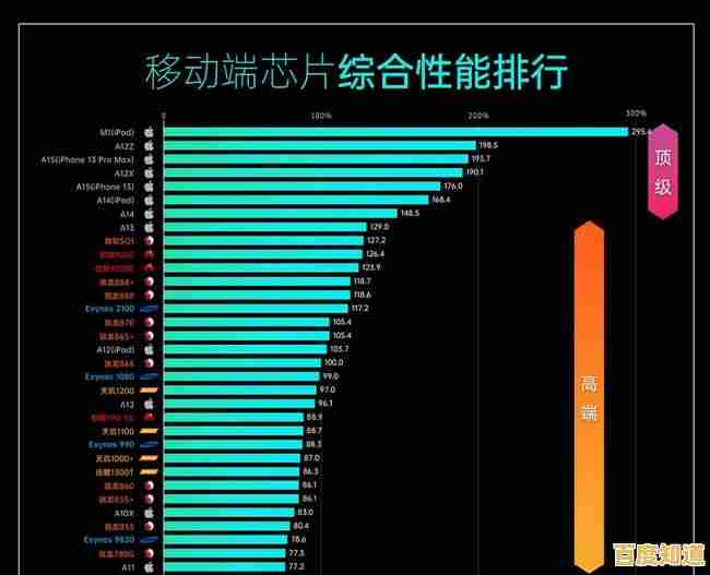 手机CPU性能排行榜：科学选购，找到最适合你的移动设备