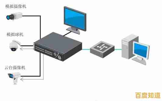 网络硬盘录像机:远程监控与智能存储的安防核心技术解析 网络硬盘录像机:远程监控与智能存储的安防核心技术解析