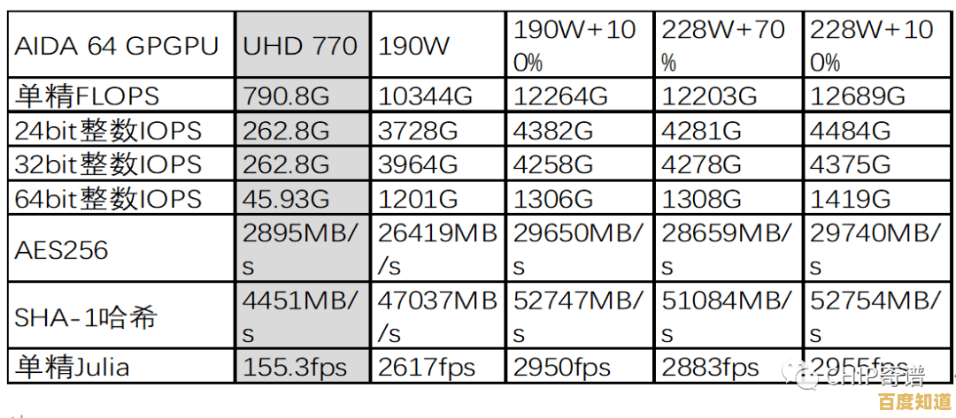 最新GPU运算卡性能天梯:科学评估与高性价比配置方案推荐