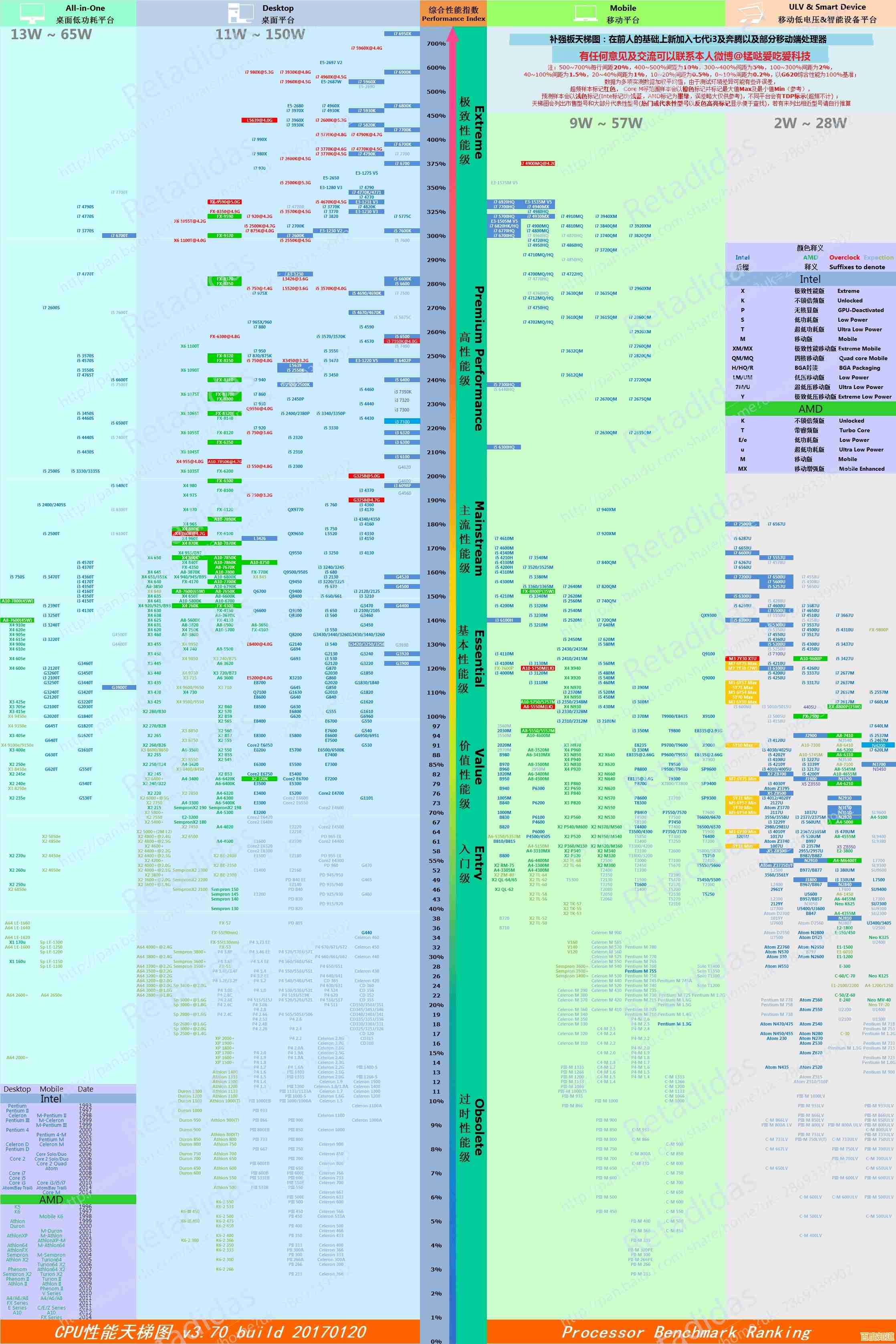 Intel酷睿i7-10700T处理器性能天梯深度评测与全面解析 Intel酷睿i7-10700T处理器性能天梯深度评测与全面解析