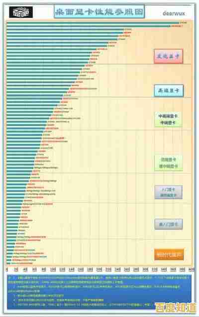 全面揭晓2016手机显卡性能天梯图,你的手机上榜了吗?