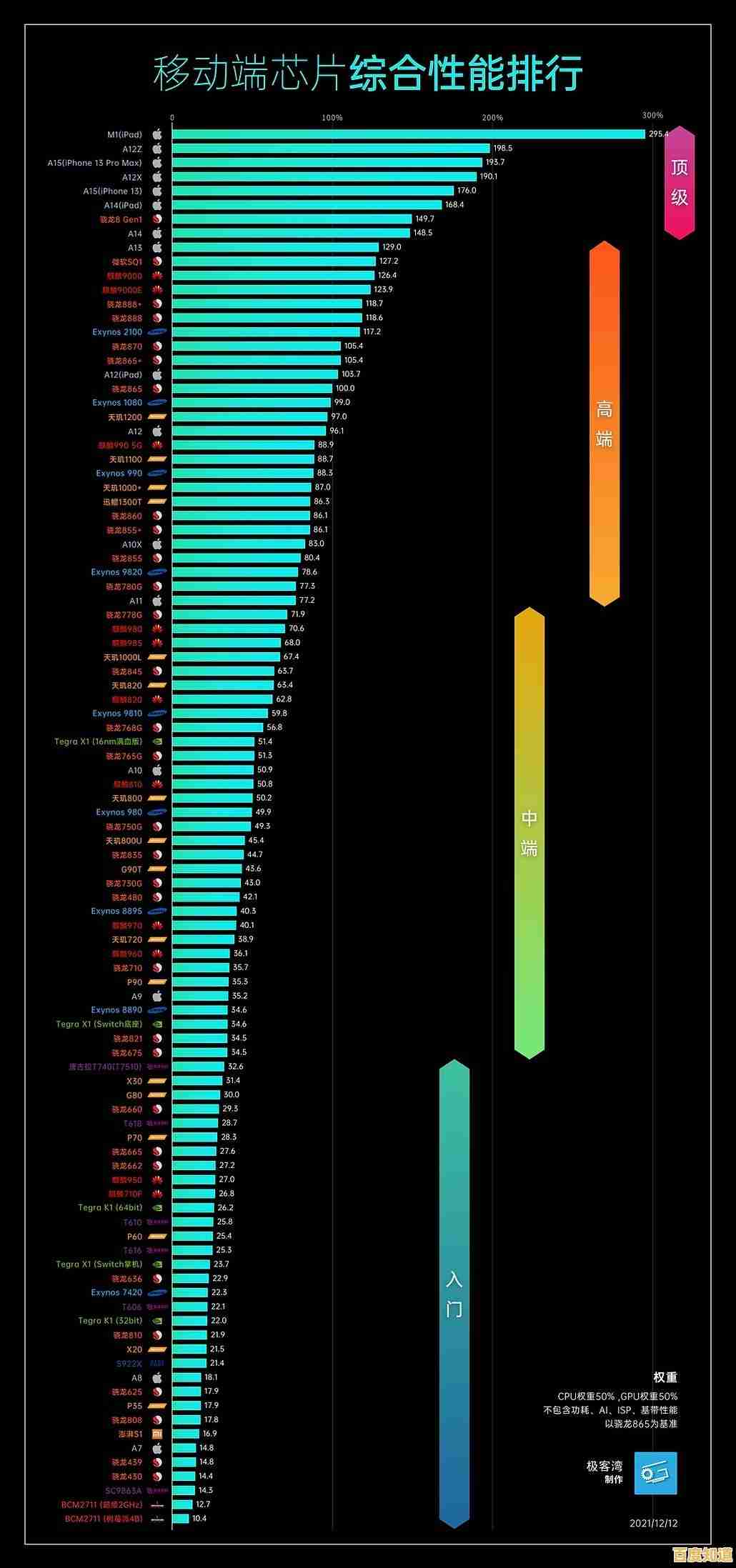 解读CPU天梯图的关键步骤,助你精准比较处理器性能 解读CPU天梯图的关键步骤,助你精准比较处理器性能