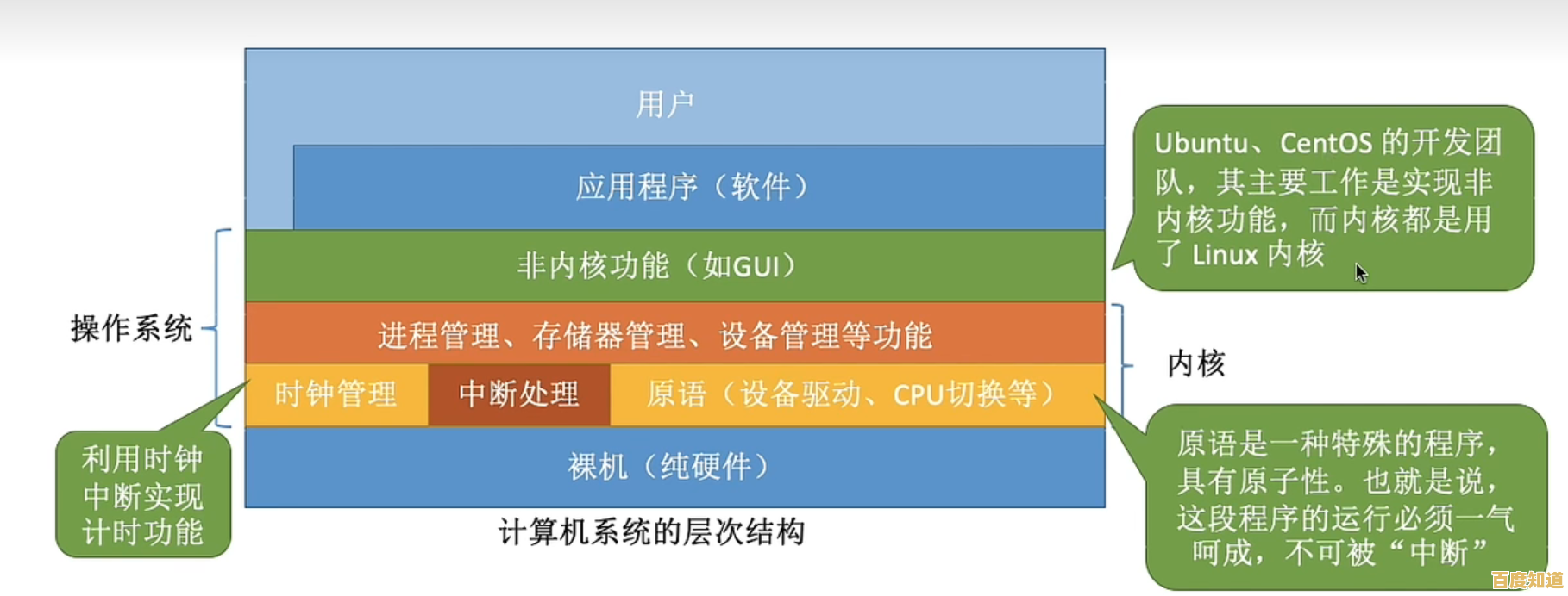 操作系统：现代计算设备不可或缺的核心基石