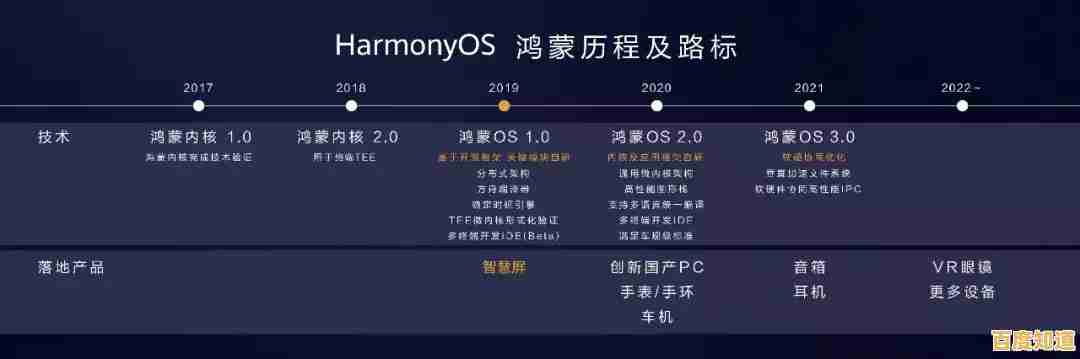 鸿蒙芯片天梯图解析:关键因素揭秘与实用优化方案详解