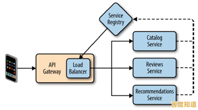UPnP功能与应用深度剖析:如何简化网络连接并拓展智能设备协作 UPnP功能与应用深度剖析:如何简化网络连接并拓展智能设备协作