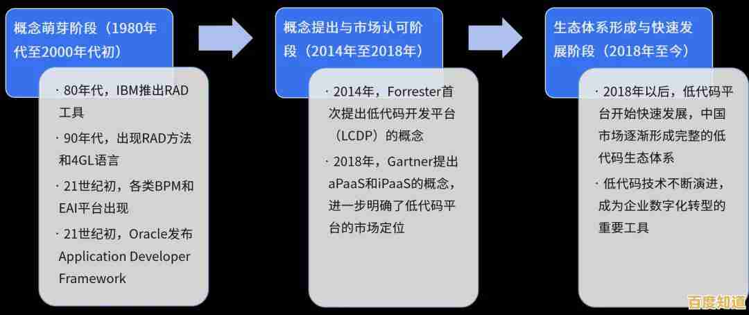 深入探讨update概念：软件更新升级的作用与流程详解