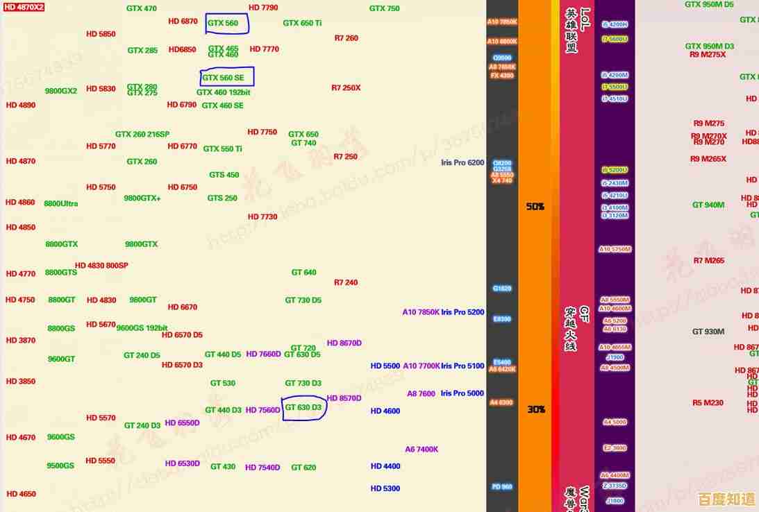 最新显卡天梯图发布：2017年度显卡性能排名全解析及对比