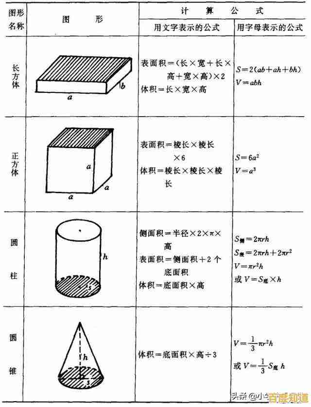 立体图形绘制技巧：从入门基础到高级进阶方法全解析