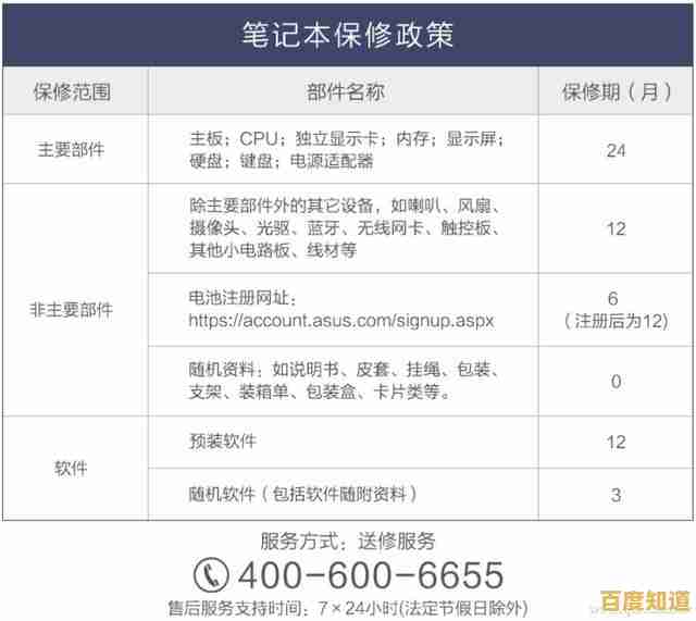 华硕电脑售后维修网点指南:常见问题一站式解决方案与实用建议 华硕电脑售后维修网点指南:常见问题一站式解决方案与实用建议