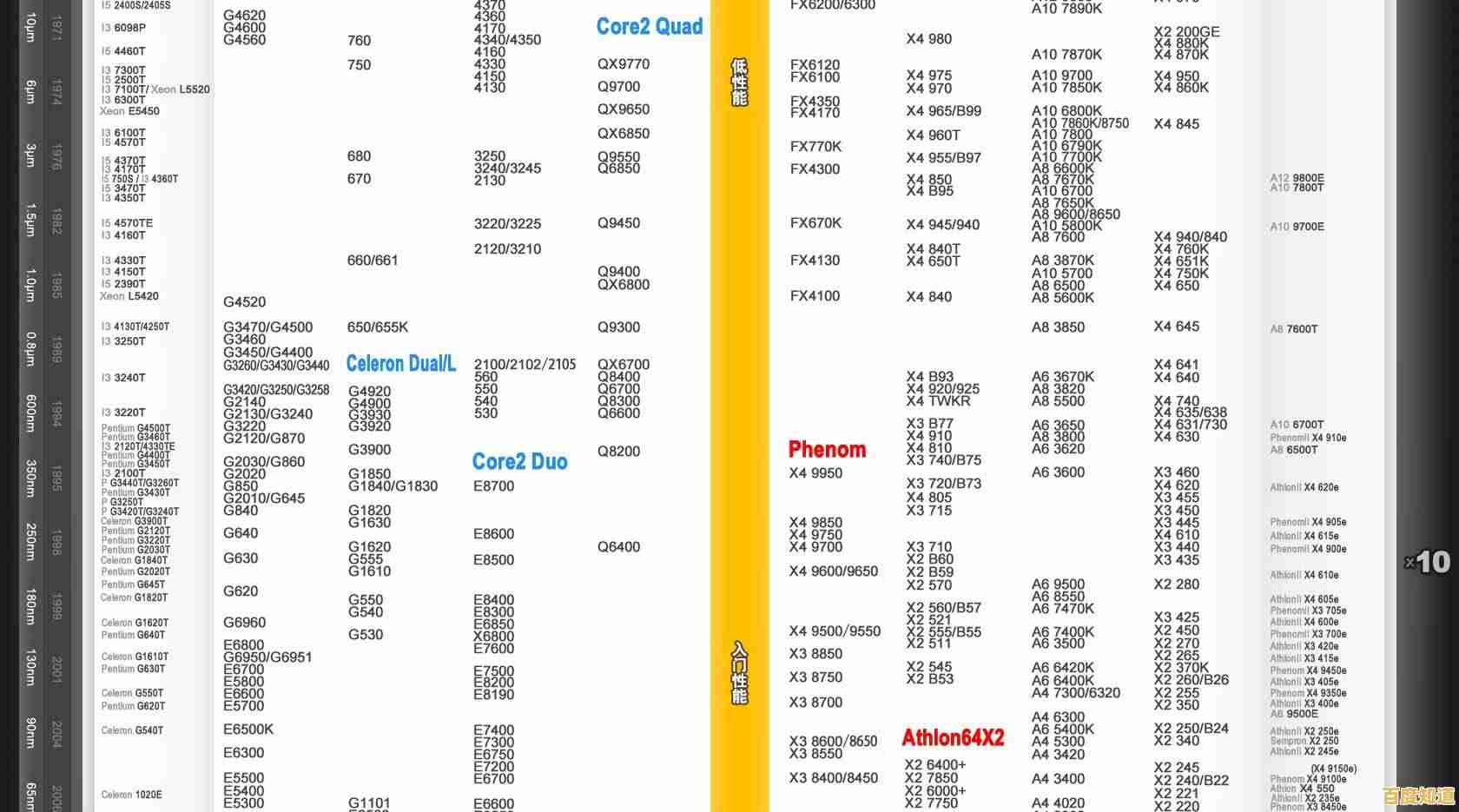 2019年CPU天梯图发布:全面解析当前最强处理器性能排名 2019年CPU天梯图发布:全面解析当前最强处理器性能排名