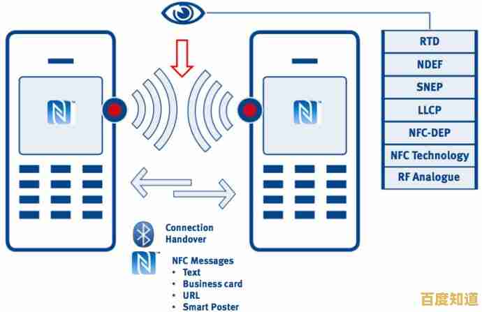 全面解读NFC功能:从基础使用到实际场景的深入介绍 全面解读NFC功能:从基础使用到实际场景的深入介绍