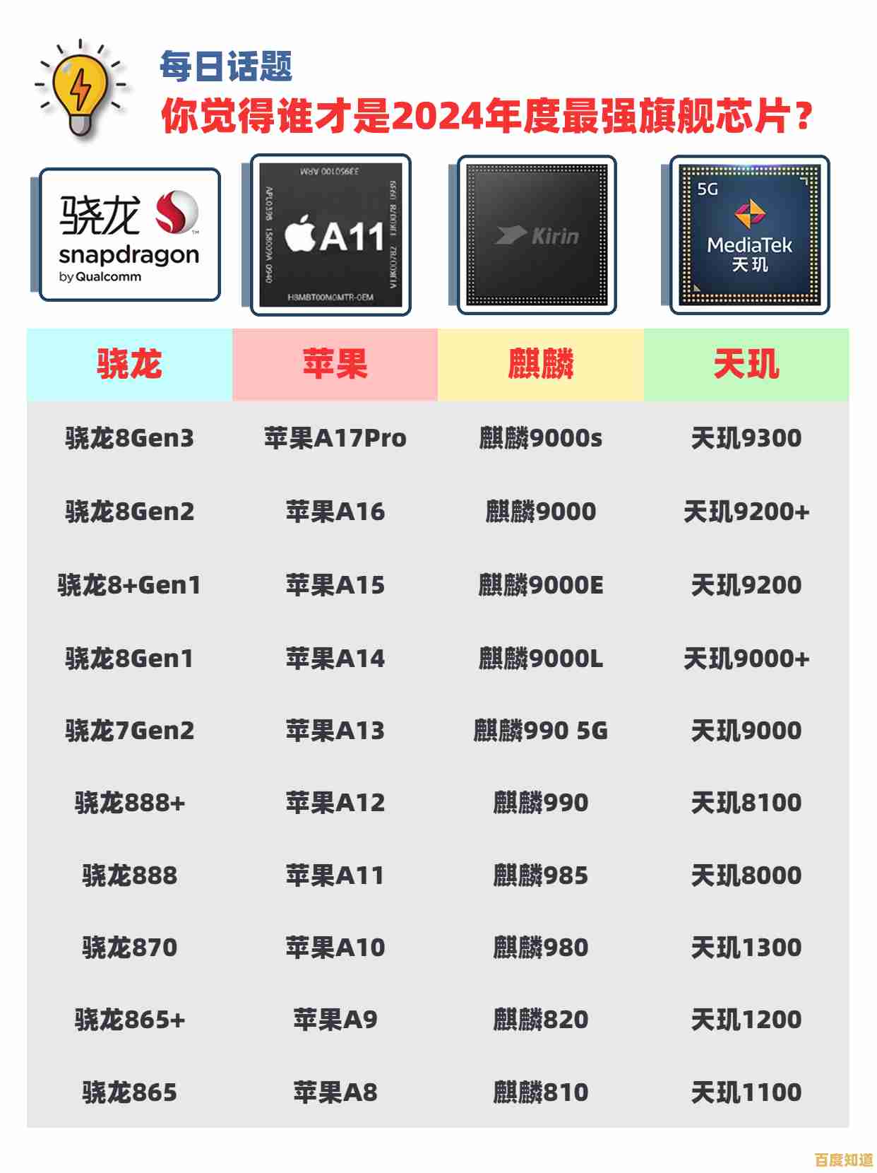 2024年CPU性能天梯图发布:全面解析当前最强处理器排名 2024年CPU性能天梯图发布:全面解析当前最强处理器排名