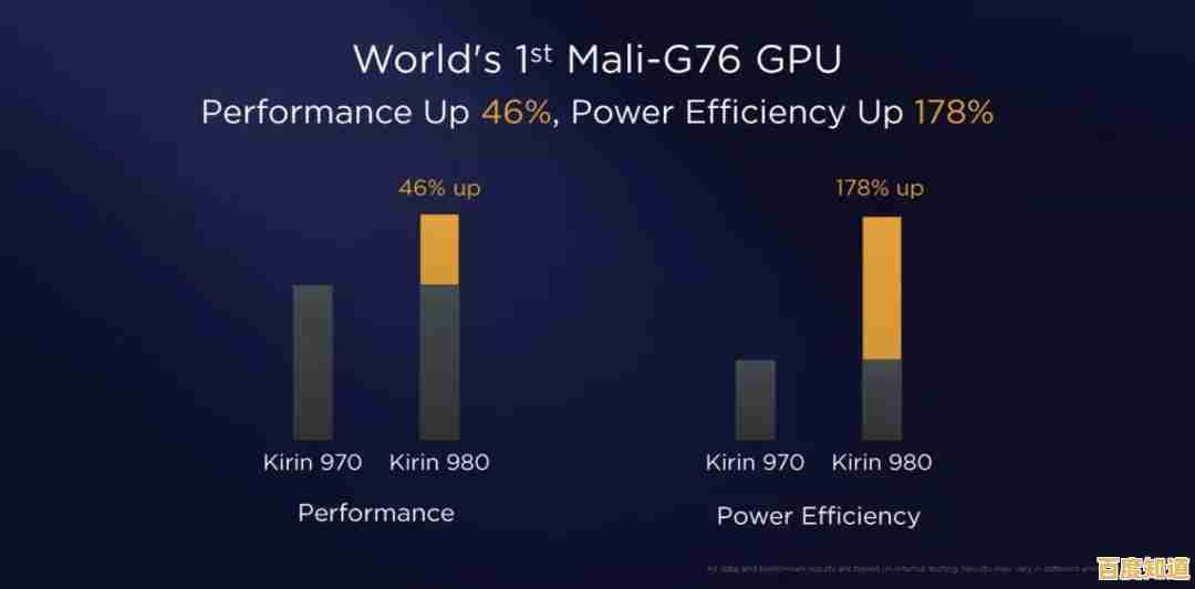 HD4000集显天梯图发布:畅快游戏不再卡顿,性能表现令人惊喜! HD4000集显天梯图发布:畅快游戏不再卡顿,性能表现令人惊喜!