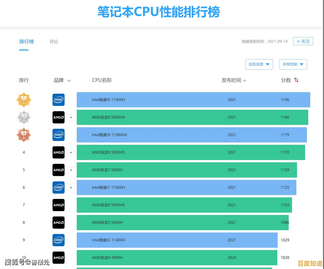 最新Max显卡天梯图发布：2023年高性价比显卡选购全攻略