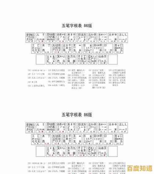 五笔输入法全面横评：从入门到精通，帮你找到最适合的软件