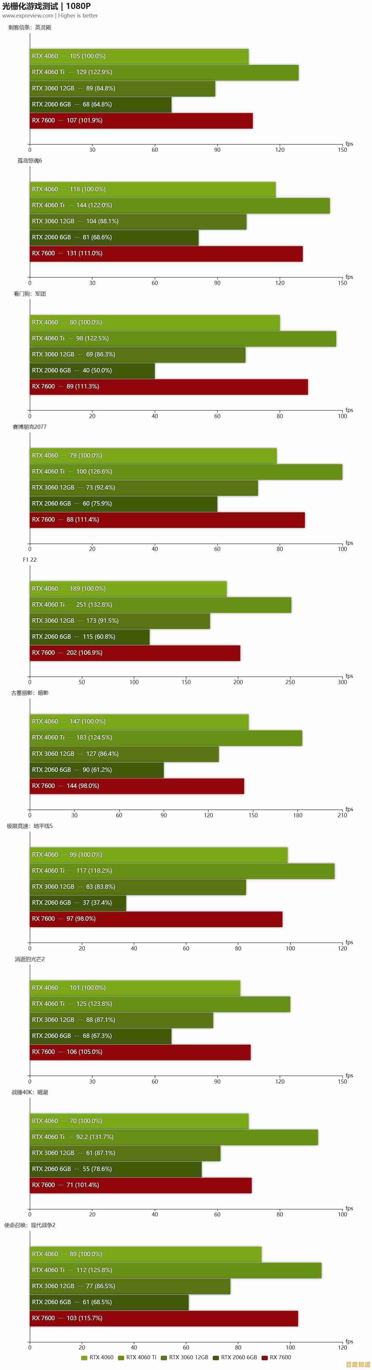 探索全新RTX显卡功率天梯图，助您电脑性能实现突破性提升！