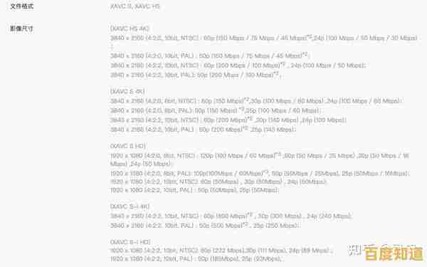 探索索尼A7M4天梯图:全画幅旗舰再突破,画质与速度双飞跃! 探索索尼A7M4天梯图:全画幅旗舰再突破,画质与速度双飞跃!