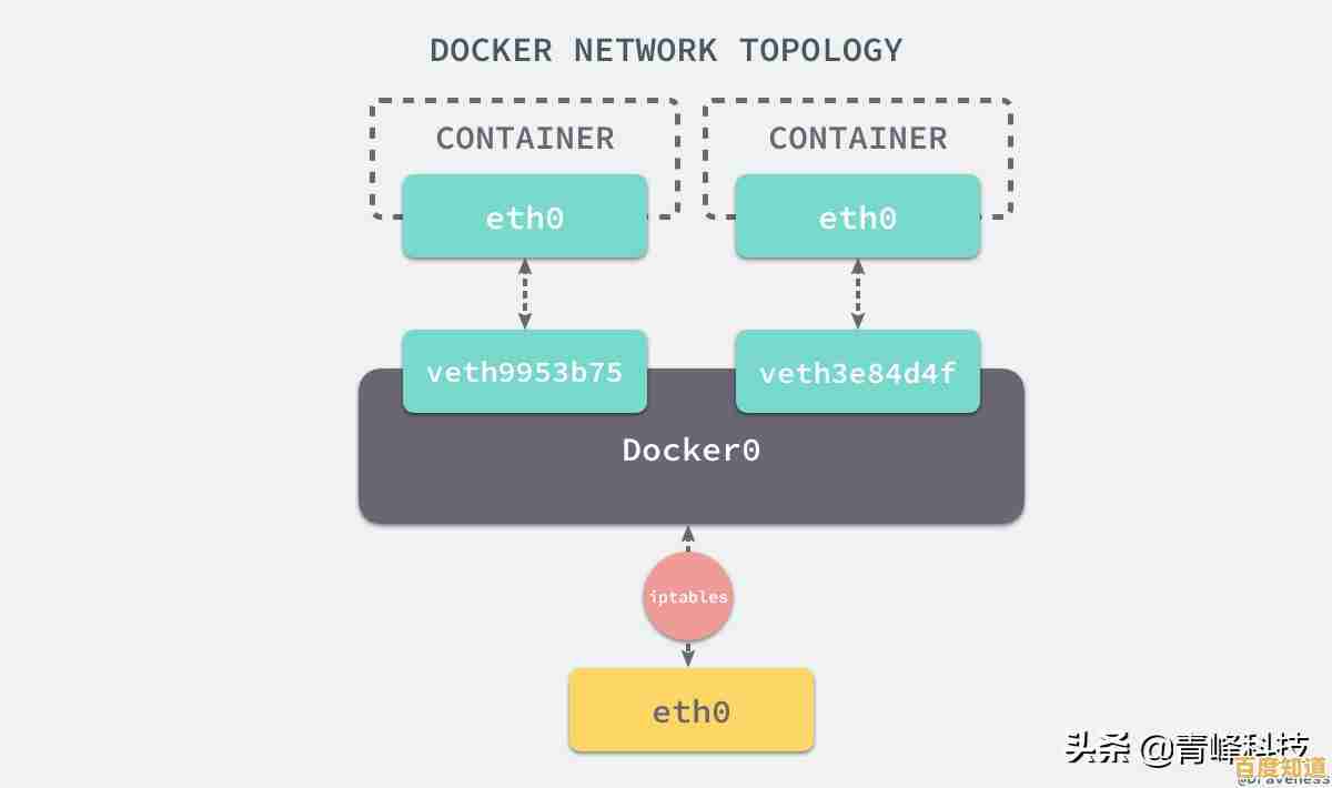 Win11虚拟网卡添加指南:从创建到设置完整教学解析 Win11虚拟网卡添加指南:从创建到设置完整教学解析